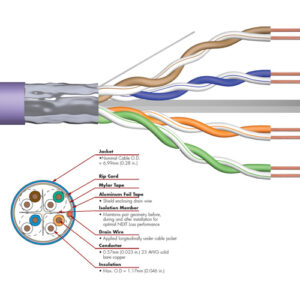 Cat.6 F-UTP Solid Installation Cable - Dca - 305M