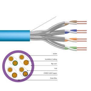 Cat.6A U-FTP Solid Installation Cable - Dca (305M Box)