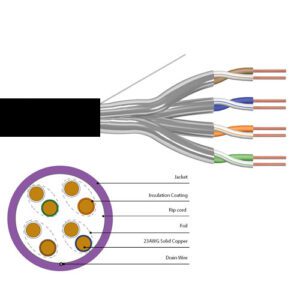 Cat.6A F-FTP Solid External Installation Cable (100M)