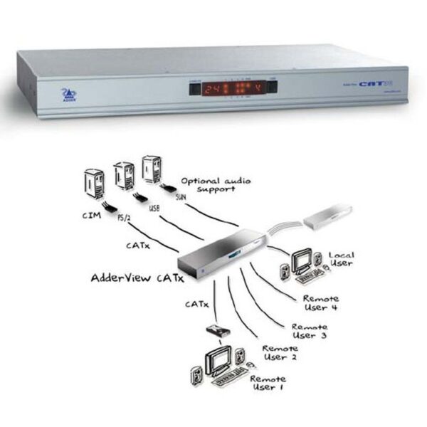 ADDERVIEW CATx 24 CPU - 4+ KMM