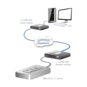 ADDER C-USB-LAN-P | C-USB LAN USB 2.0 Extender Over GbE LAN (Pair)
